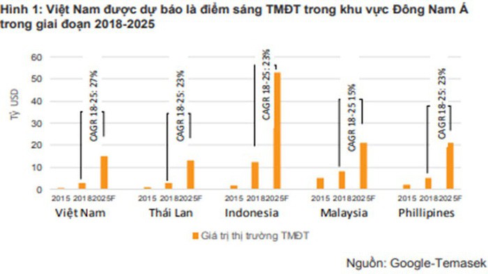 Thương mại điện tử: Cuộc chơi đốt tiền có còn chỗ cho người mới? - Ảnh 1. Thương mại điện tử: Cuộc chơi đốt tiền có còn chỗ cho người mới? - Ảnh 1.