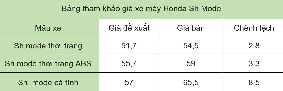 honda 1 honda 1
