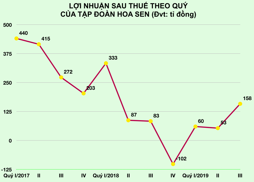 Ảnh chụp Màn hình 2019-07-16 lúc 21