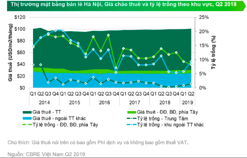 Vincom 'bành trướng' và Auchan đóng cửa: Hai mảng màu đối lập của thị trường bán lẻ - Ảnh 1. Vincom 'bành trướng' và Auchan đóng cửa: Hai mảng màu đối lập của thị trường bán lẻ - Ảnh 1.