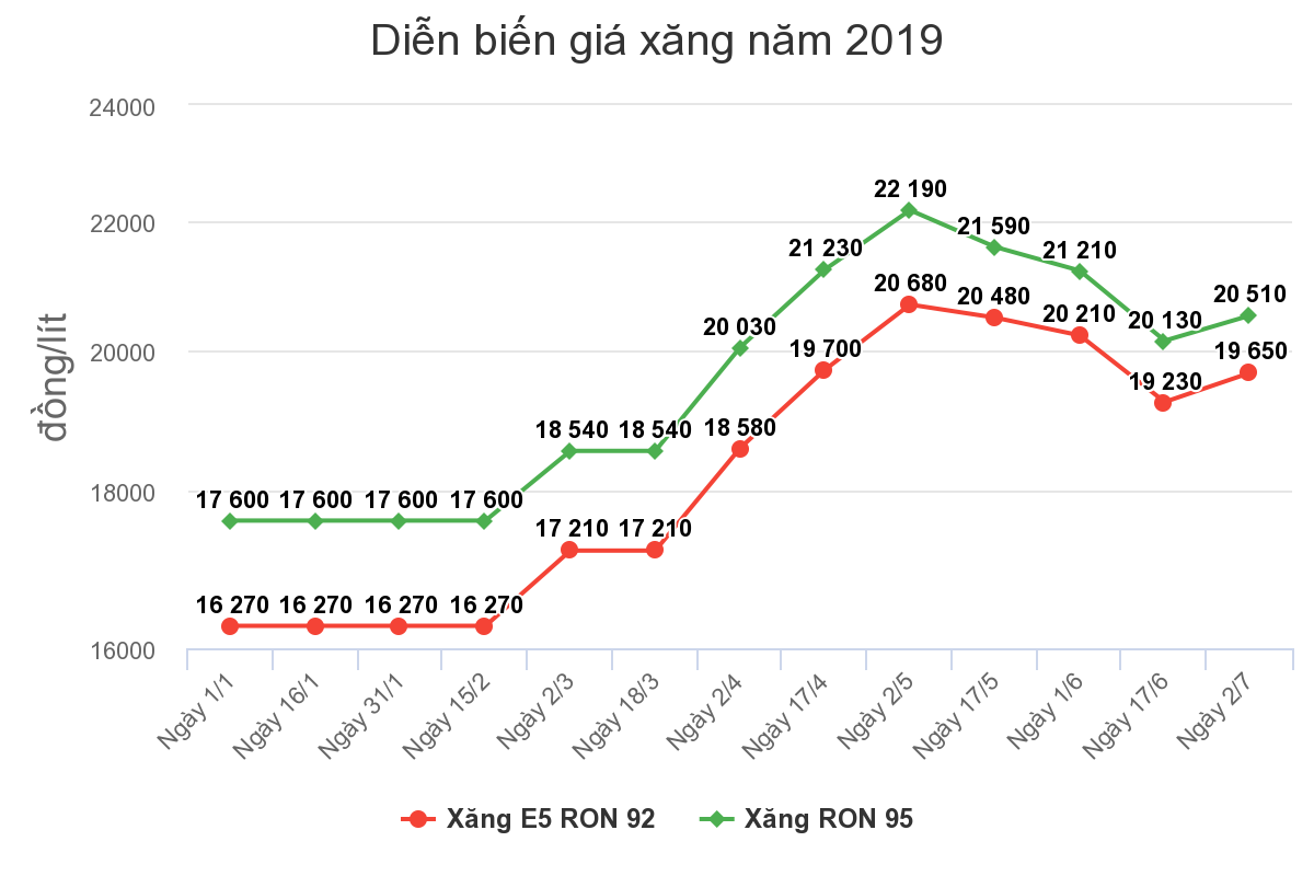 xang mai xang mai