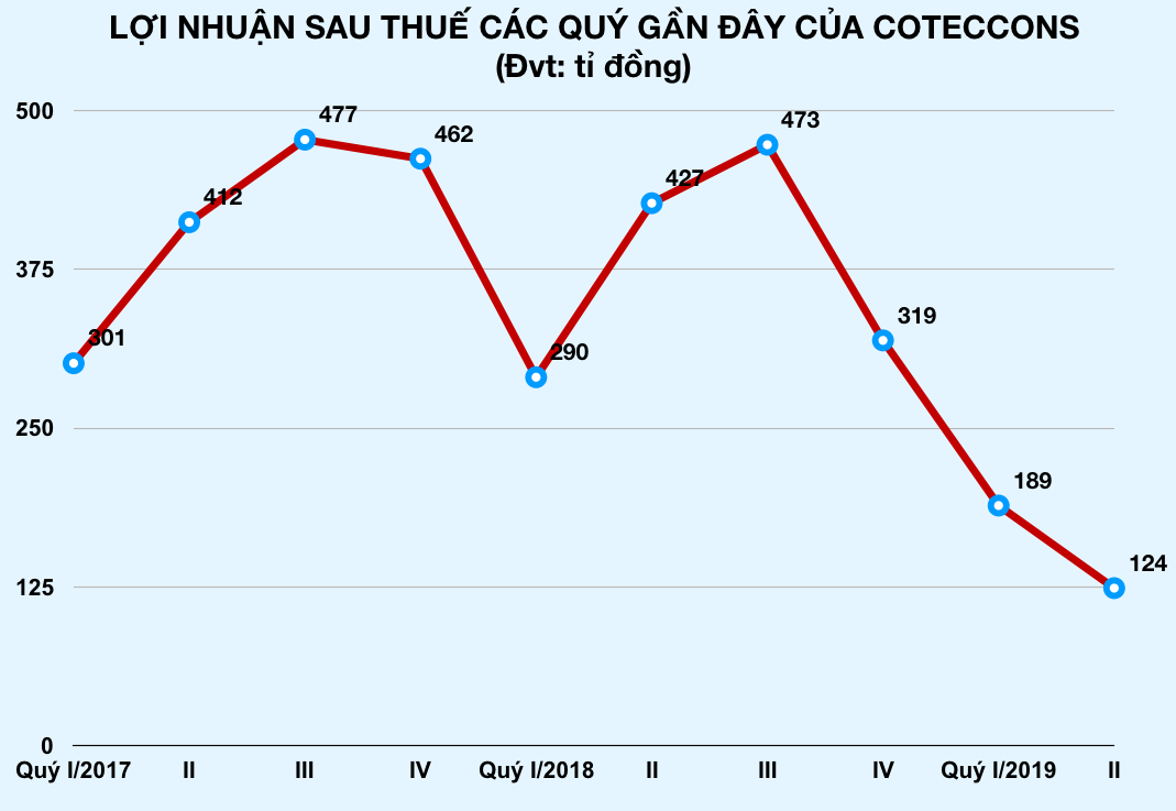 Ảnh chụp Màn hình 2019-07-18 lúc 14