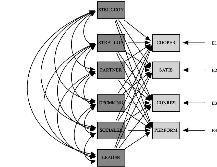 Model-of-chaebol-characteristics-and-relational-outcomes Model-of-chaebol-characteristics-and-relational-outcomes