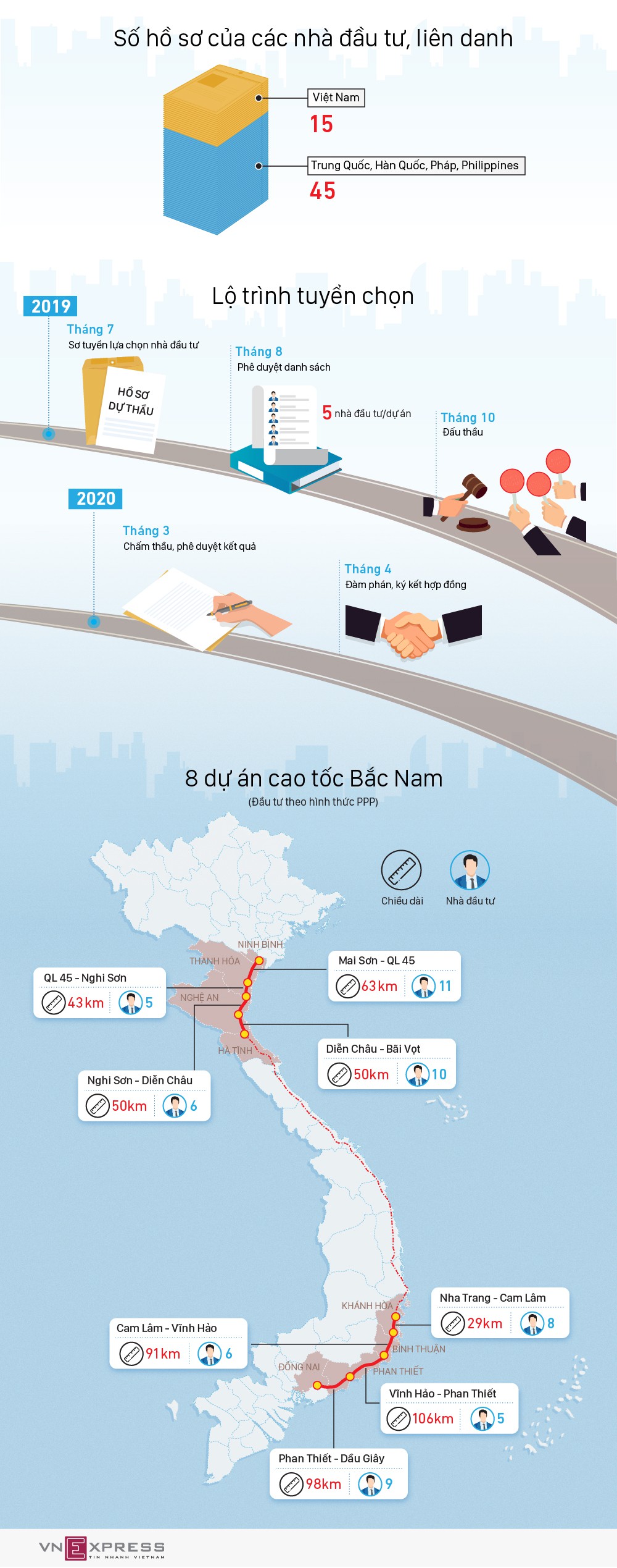 8-du-an-cao-toc-BN-chon-nha-dau-tu-PC-v3-01-1563670584