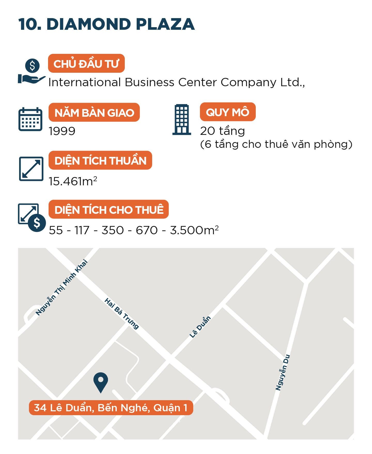 10 toa nha van phong cho thue dat nhat TP.HCM hinh anh 21 10 toa nha van phong cho thue dat nhat TP.HCM hinh anh 21