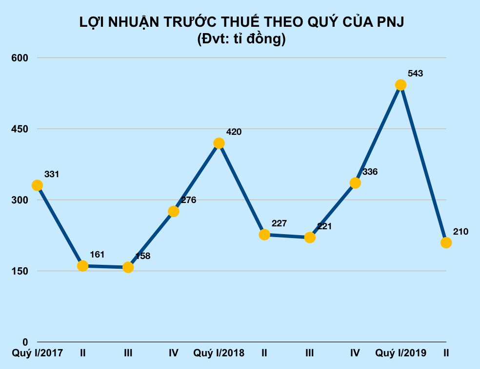Ảnh chụp Màn hình 2019-07-22 lúc 21