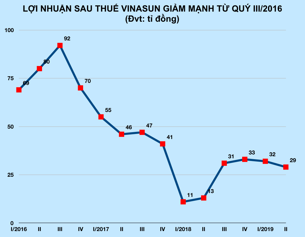 Ảnh chụp Màn hình 2019-07-23 lúc 12 Ảnh chụp Màn hình 2019-07-23 lúc 12