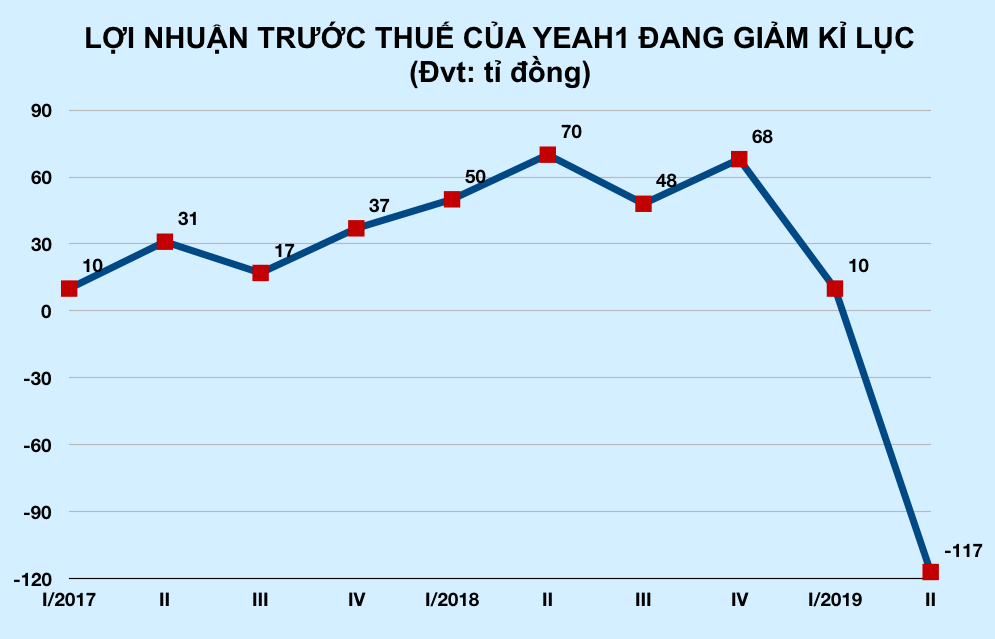 Ảnh chụp Màn hình 2019-07-23 lúc 17 Ảnh chụp Màn hình 2019-07-23 lúc 17