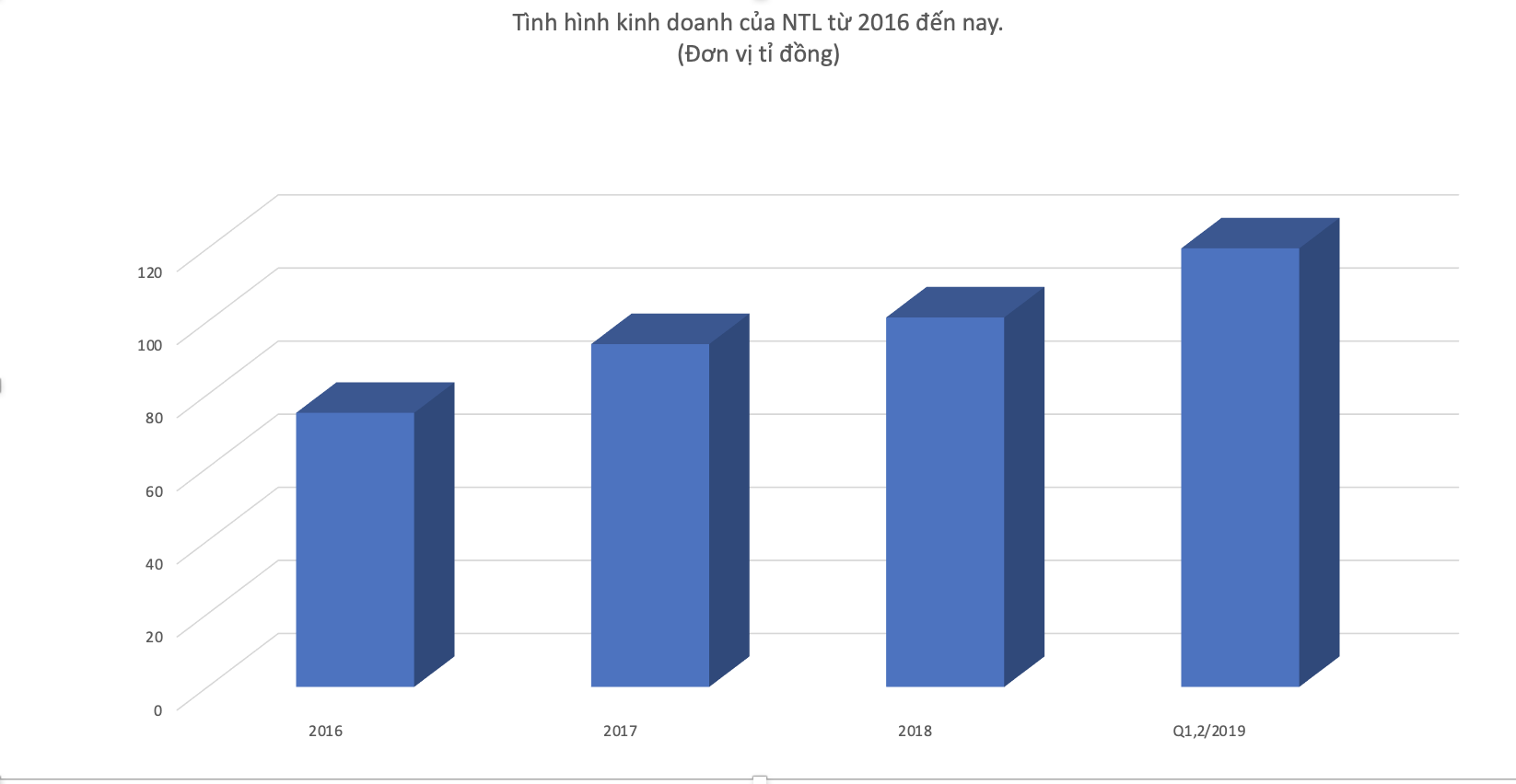 Ảnh chụp Màn hình 2019-07-24 lúc 00 Ảnh chụp Màn hình 2019-07-24 lúc 00
