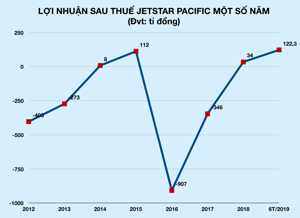 Ảnh chụp Màn hình 2019-07-24 lúc 10 Ảnh chụp Màn hình 2019-07-24 lúc 10