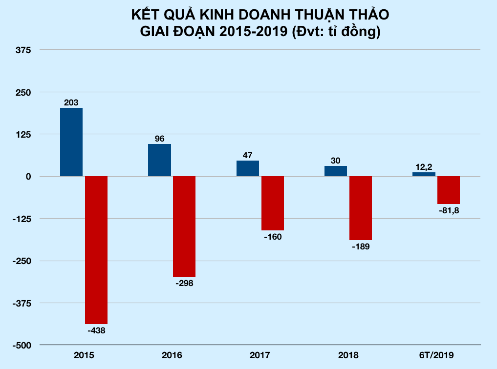 Ảnh chụp Màn hình 2019-07-25 lúc 16