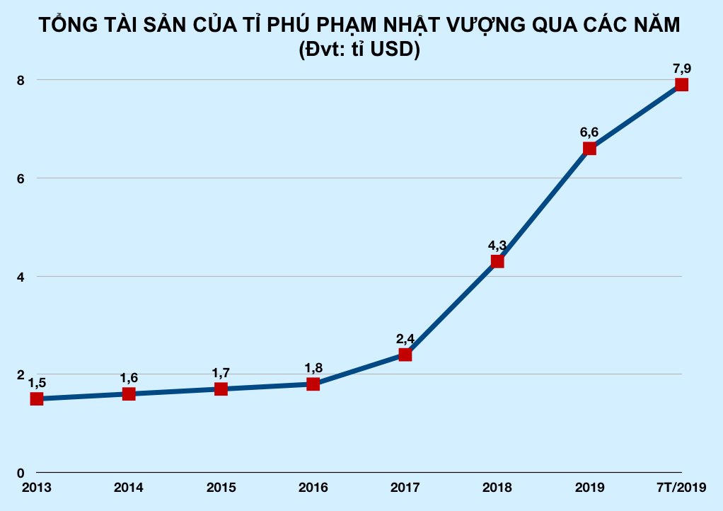 Ảnh chụp Màn hình 2019-07-26 lúc 12 Ảnh chụp Màn hình 2019-07-26 lúc 12
