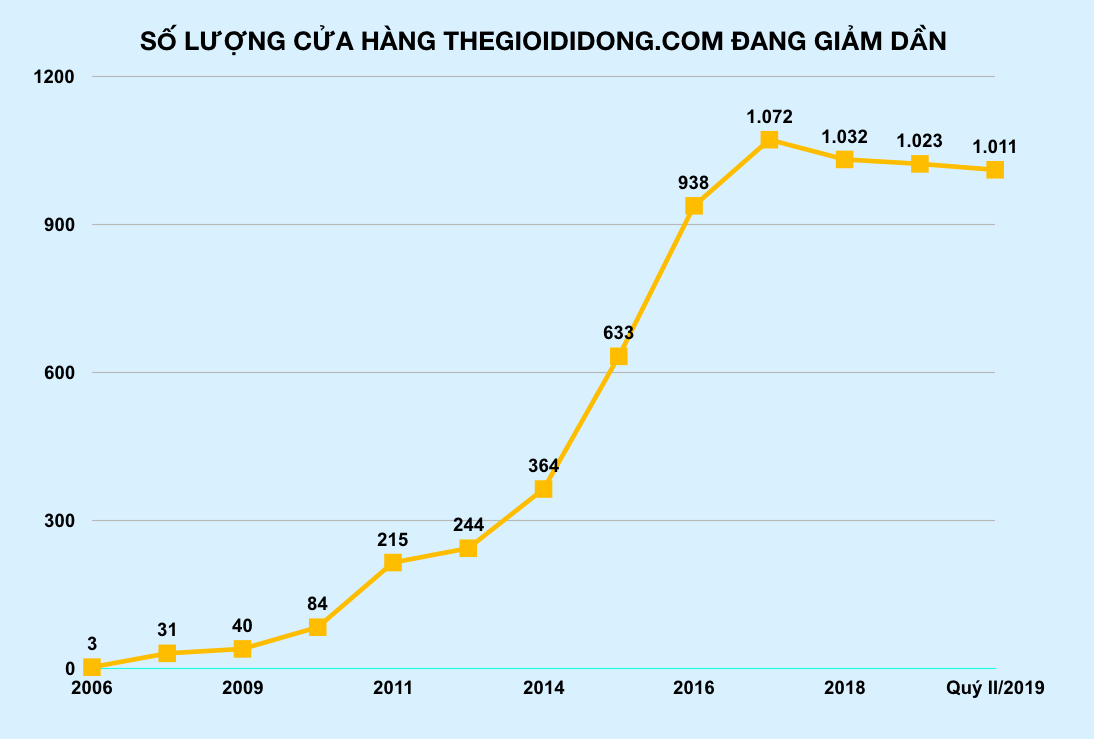 Ảnh chụp Màn hình 2019-07-26 lúc 17