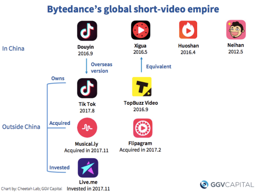Bytedance-empire Bytedance-empire