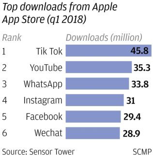 Top-apps-992x1024 Top-apps-992x1024