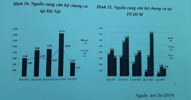 Bất động sản 6 tháng đầu năm 2019: "Tụt dốc" và bùng nổ tranh chấp - Ảnh 1.
