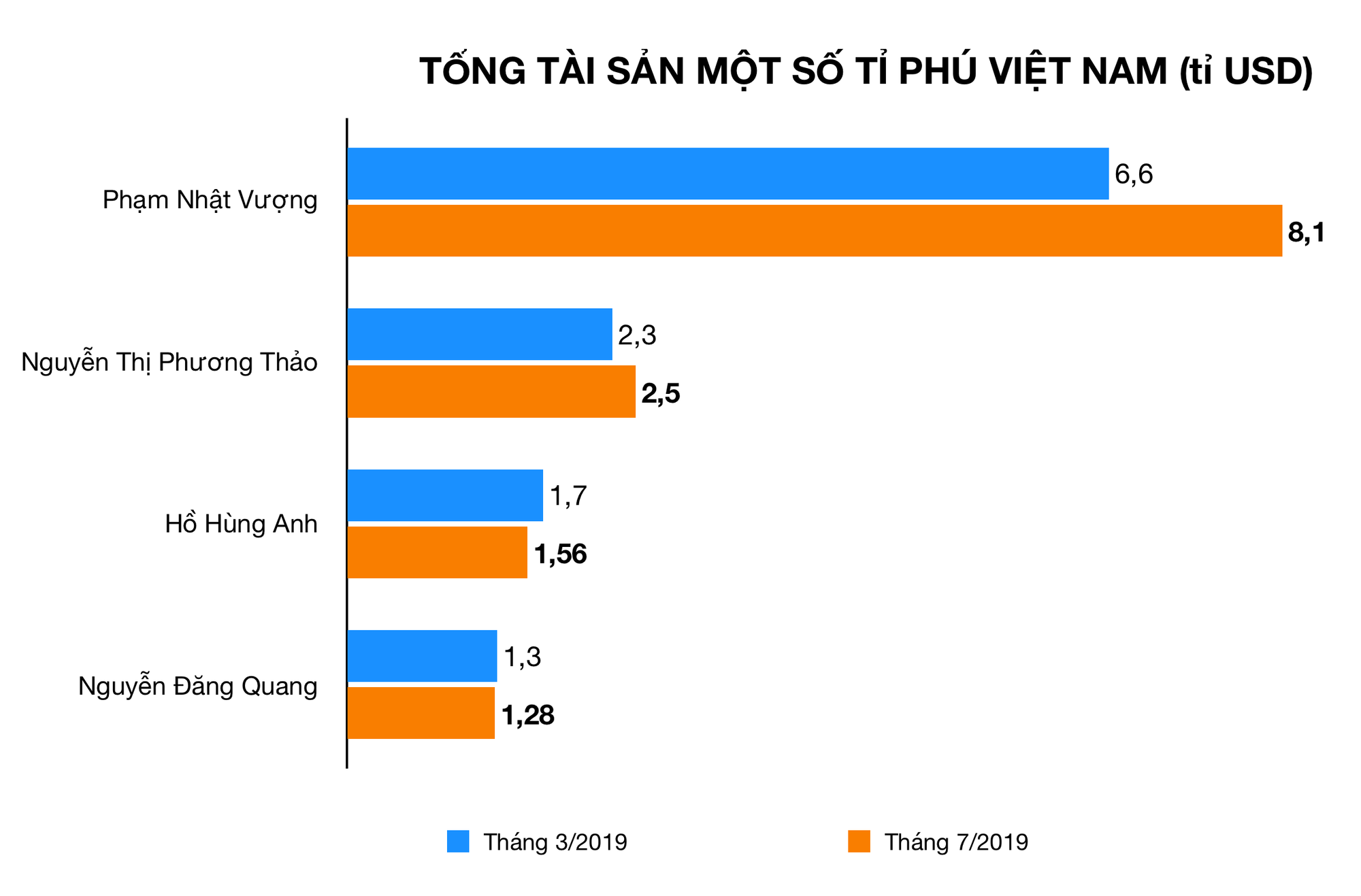 Ảnh chụp Màn hình 2019-07-29 lúc 15 Ảnh chụp Màn hình 2019-07-29 lúc 15