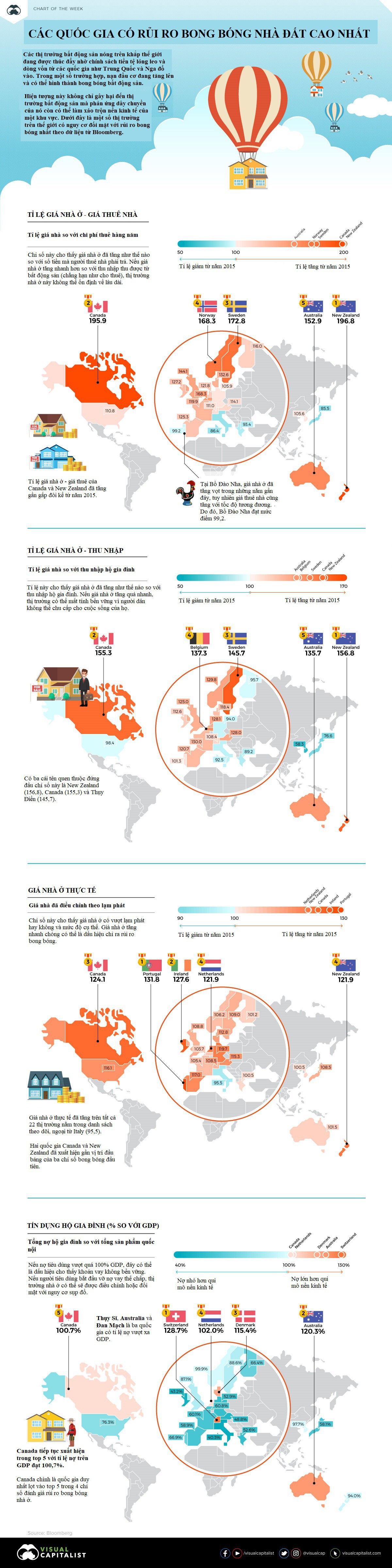 [Infographic] Các quốc gia có rủi ro bong bóng bất động sản cao nhất  - Ảnh 1.