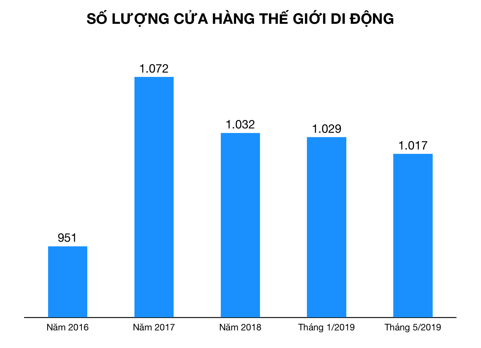 Ảnh chụp Màn hình 2019-07-03 lúc 17 Ảnh chụp Màn hình 2019-07-03 lúc 17