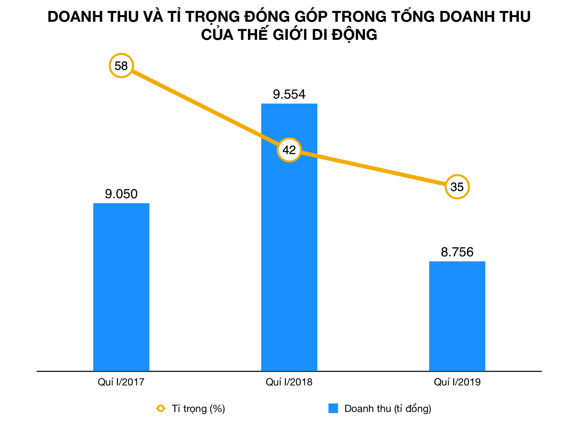Ảnh chụp Màn hình 2019-07-03 lúc 21 Ảnh chụp Màn hình 2019-07-03 lúc 21