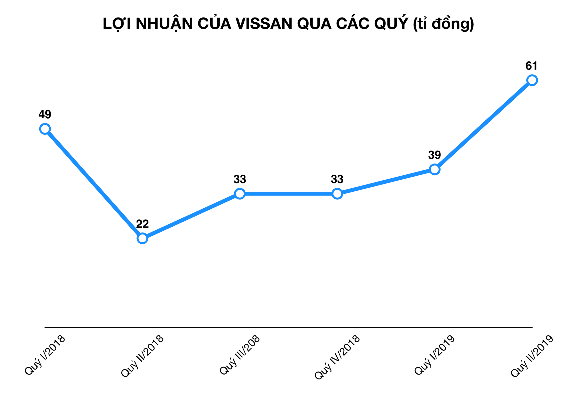 Ảnh chụp Màn hình 2019-07-30 lúc 14