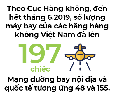 vietstart