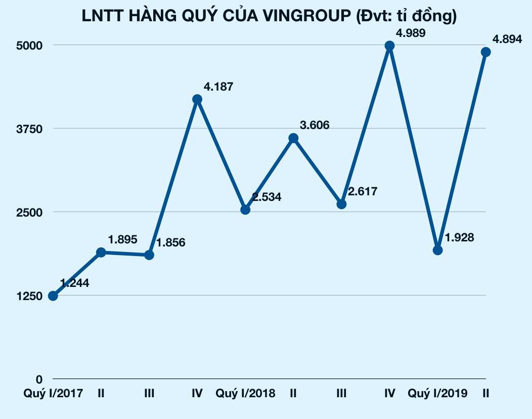 Ảnh chụp Màn hình 2019-07-31 lúc 21