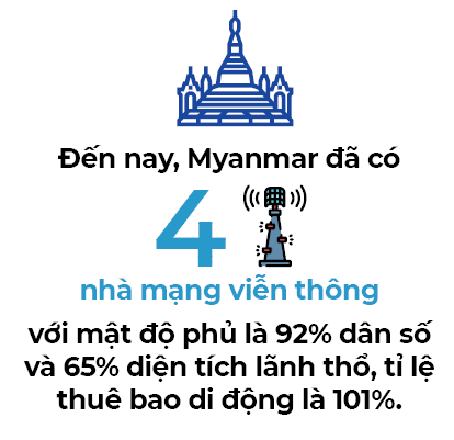 Giới công nghệ đổ xô đến Myanmar - Ảnh 2. Giới công nghệ đổ xô đến Myanmar - Ảnh 2.