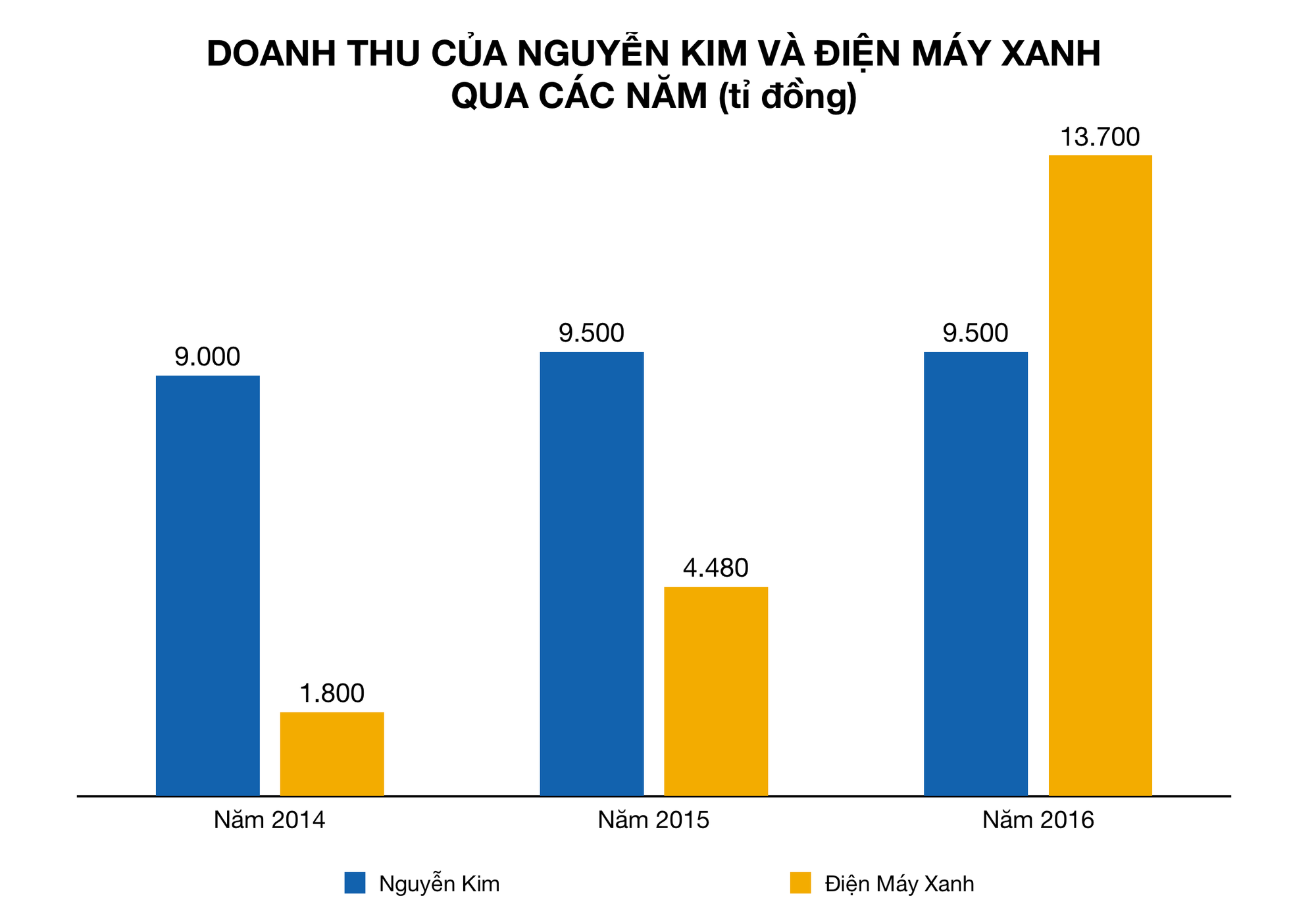 Ảnh chụp Màn hình 2019-07-04 lúc 20 Ảnh chụp Màn hình 2019-07-04 lúc 20