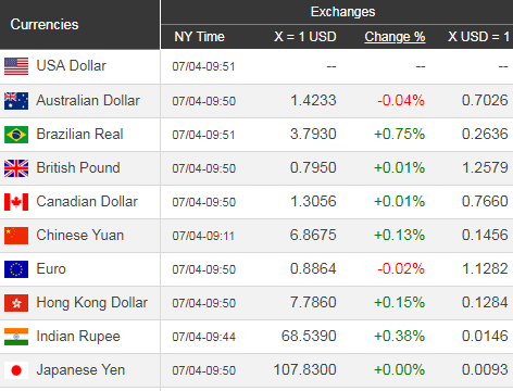 usd1 usd1