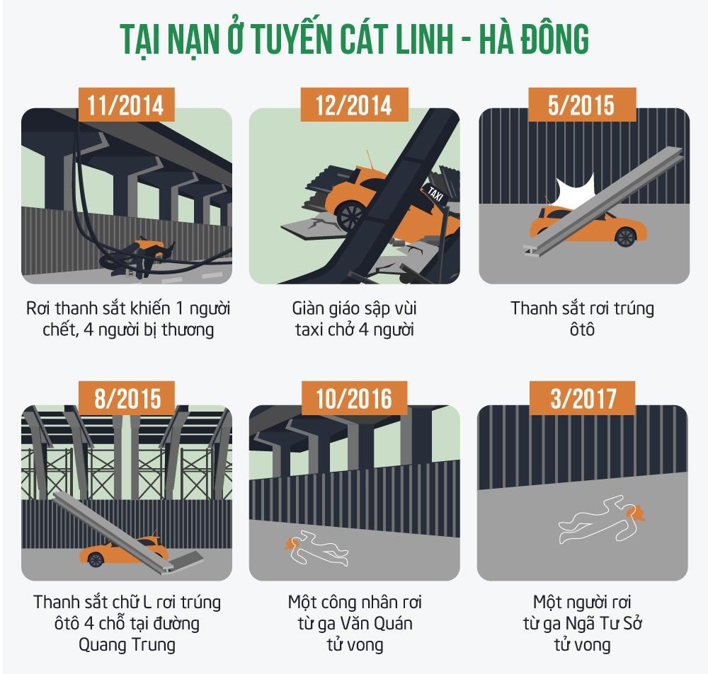 Đường sắt Cát Linh - Hà Đông: Đứa con 16 năm chưa thể chào đời - Ảnh 11.