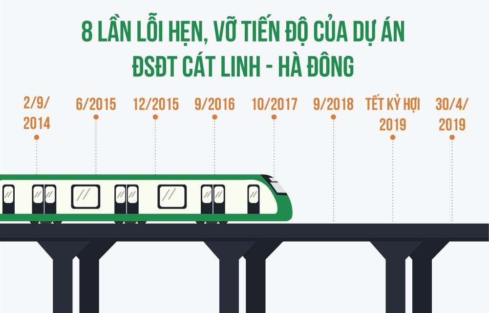 Đường sắt Cát Linh - Hà Đông: Đứa con 16 năm chưa thể chào đời - Ảnh 14.
