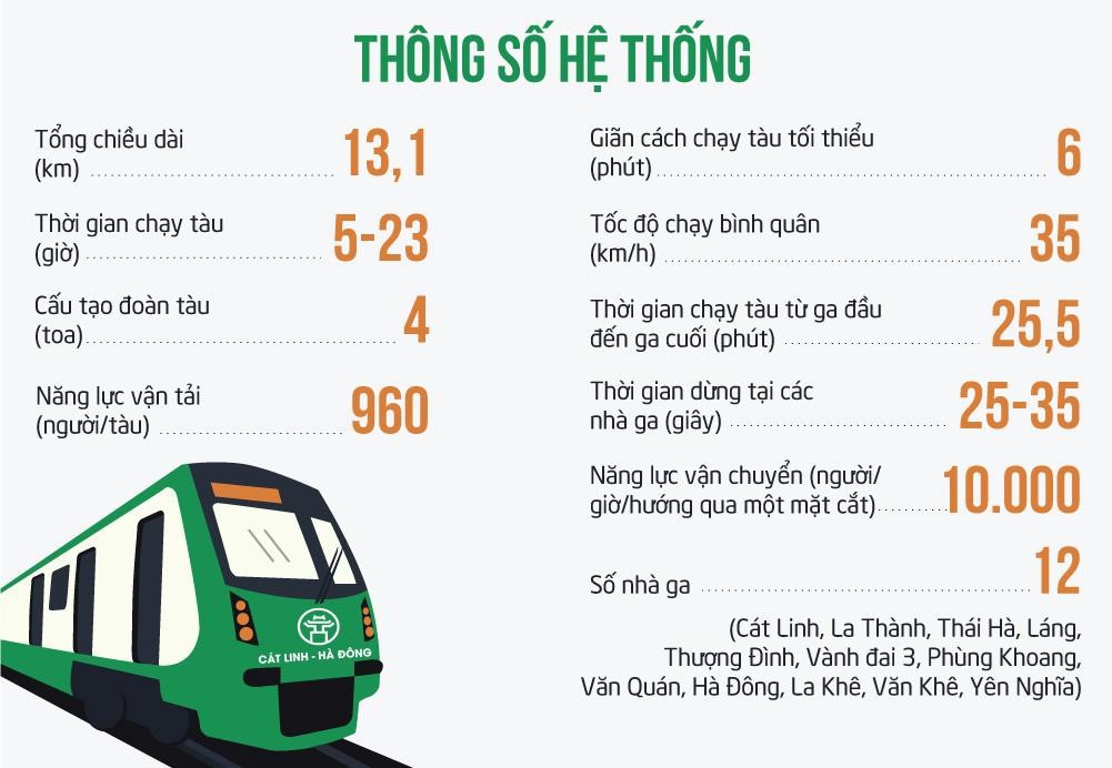 Đường sắt Cát Linh - Hà Đông: Đứa con 16 năm chưa thể chào đời - Ảnh 6.