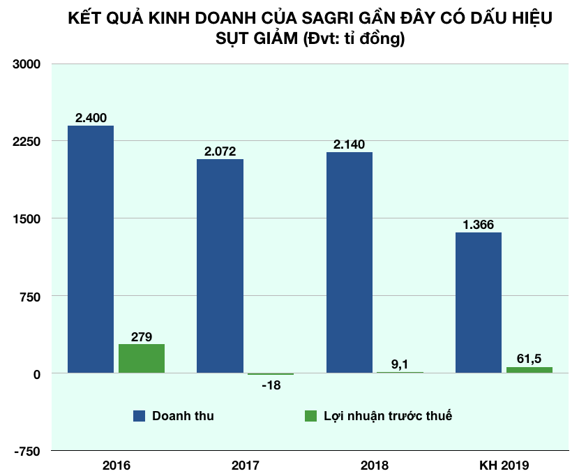 Ảnh chụp Màn hình 2019-07-06 lúc 19