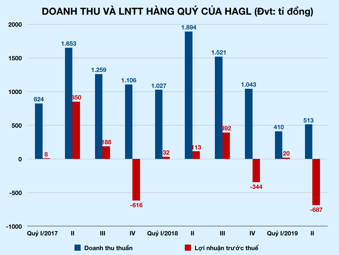 Ảnh chụp Màn hình 2019-08-01 lúc 12 Ảnh chụp Màn hình 2019-08-01 lúc 12