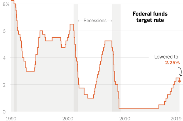 why-fed-lower-rates-promo-1564519931873-articleLarge-v2 why-fed-lower-rates-promo-1564519931873-articleLarge-v2