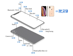 Apple kiếm được hơn 500 USD trên mỗi chiếc iPhone