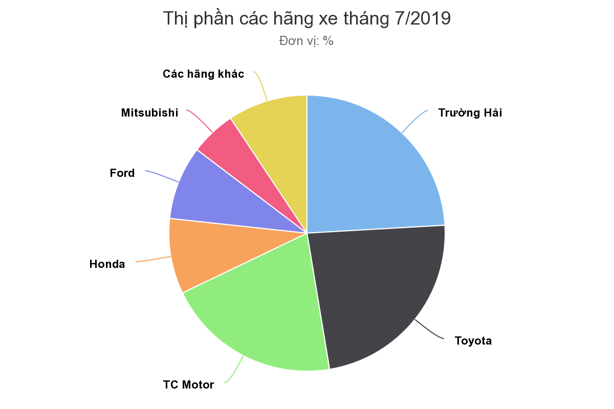 chart (5) chart (5)