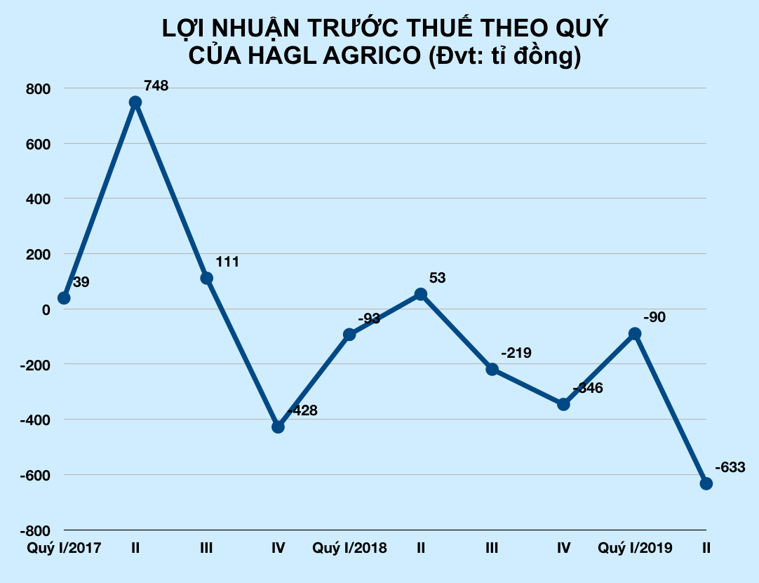 anh-chup-man-hinh-2019-07-31-luc-104223-15645445552051406355232-2