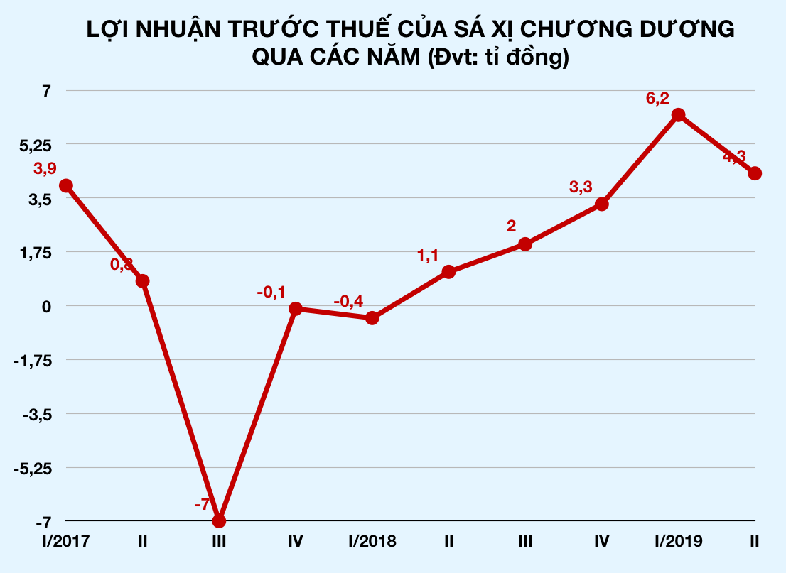 Ảnh chụp Màn hình 2019-08-13 lúc 15 Ảnh chụp Màn hình 2019-08-13 lúc 15