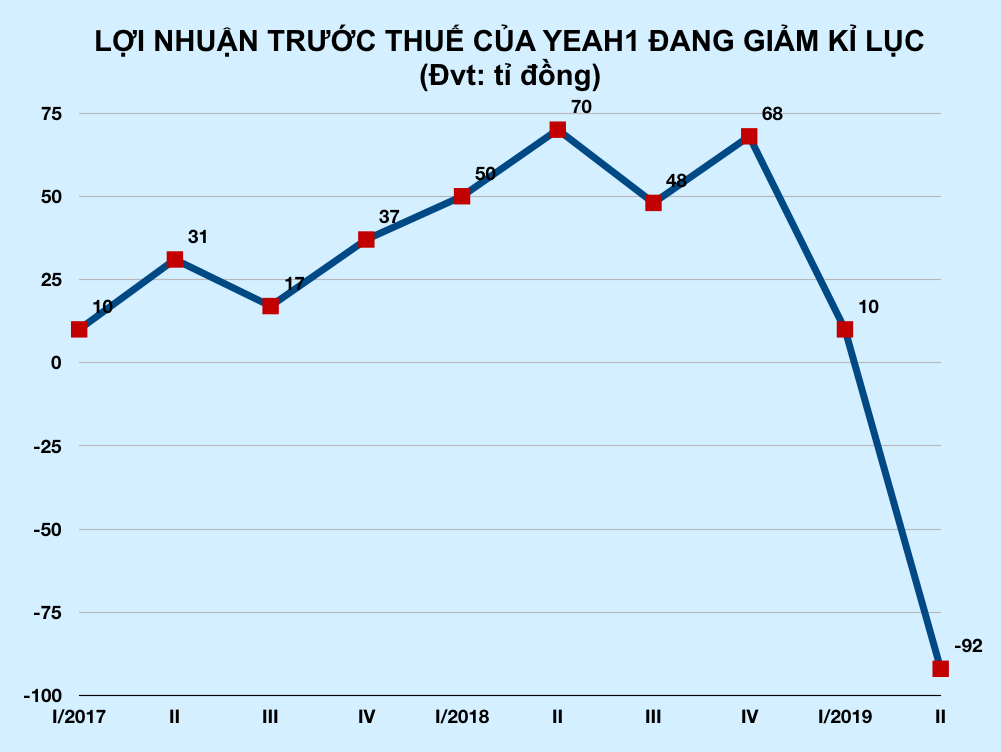 Ảnh chụp Màn hình 2019-08-14 lúc 23