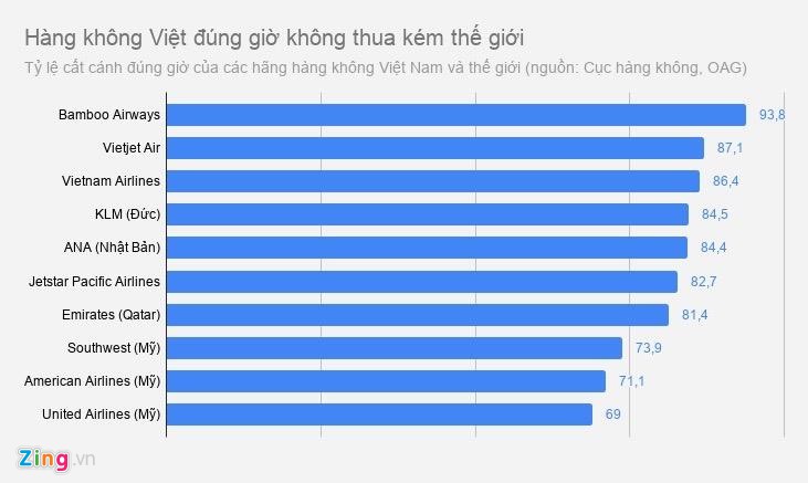 Máy bay phải lăn bánh 20-45 phút chờ lượt bay ở Tân Sơn Nhất - Ảnh 1. Máy bay phải lăn bánh 20-45 phút chờ lượt bay ở Tân Sơn Nhất - Ảnh 1.