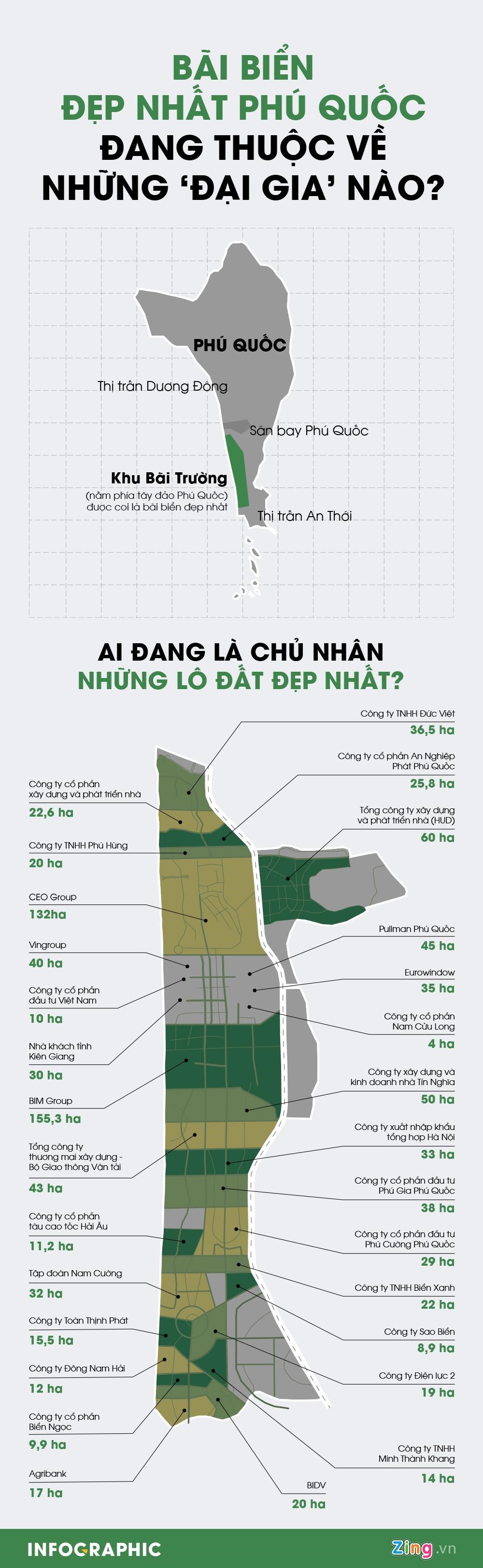 Bãi biển đẹp nhất Phú Quốc đang thuộc về những 'đại gia' nào? - Ảnh 1.