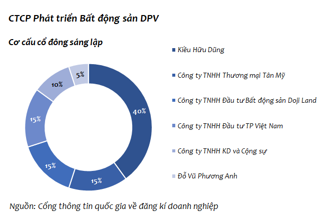 Những tình tiết và pháp nhân liên quan đến việc mua lại 6.444 tỉ đồng trái phiếu của Thành Hưng Land - Ảnh 1. Những tình tiết và pháp nhân liên quan đến việc mua lại 6.444 tỉ đồng trái phiếu của Thành Hưng Land - Ảnh 1.