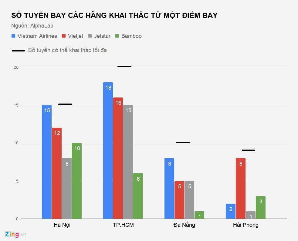 Hàng không Việt - đông đúc trên trời, chật chội dưới đất - Ảnh 2.