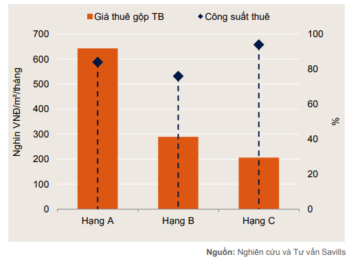 Thị trường giảm sức hút, Đà Nẵng cả năm chỉ có thêm một dự án condotel mới - Ảnh 2.