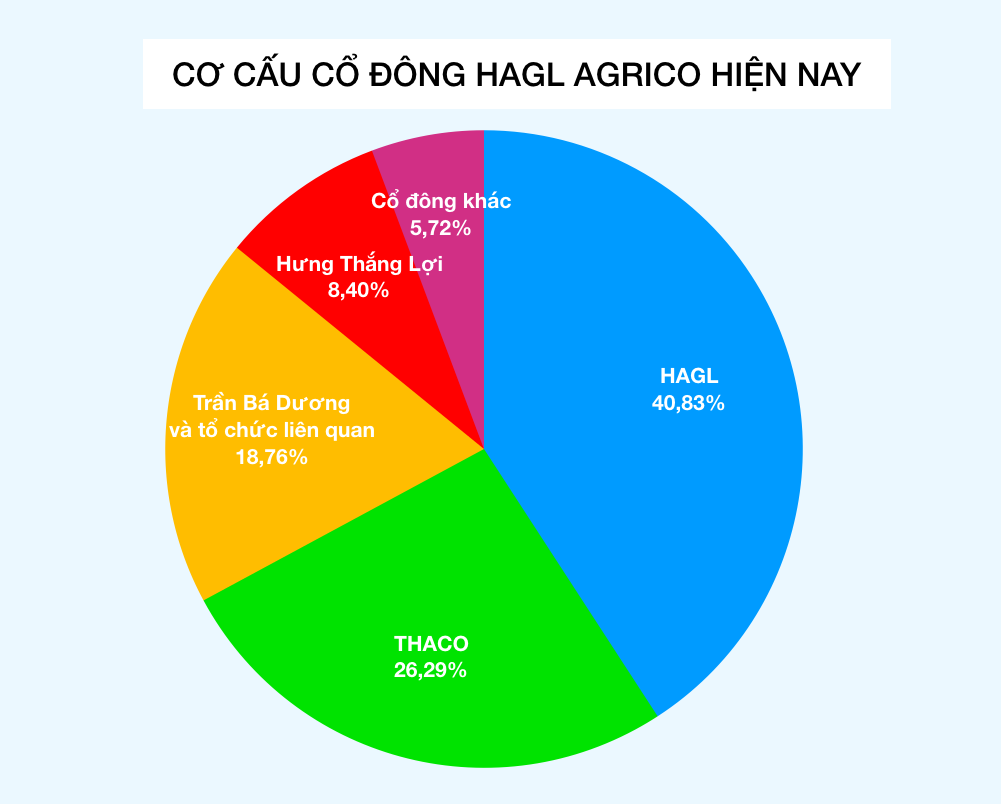 anh-chup-man-hinh-2019-08-15-luc-225629-1565884602735733984378
