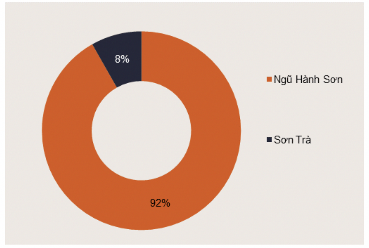 Ảnh chụp Màn hình 2019-08-19 lúc 18