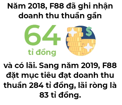 F88 cầm thêm trăm tỉ - Ảnh 2. F88 cầm thêm trăm tỉ - Ảnh 2.