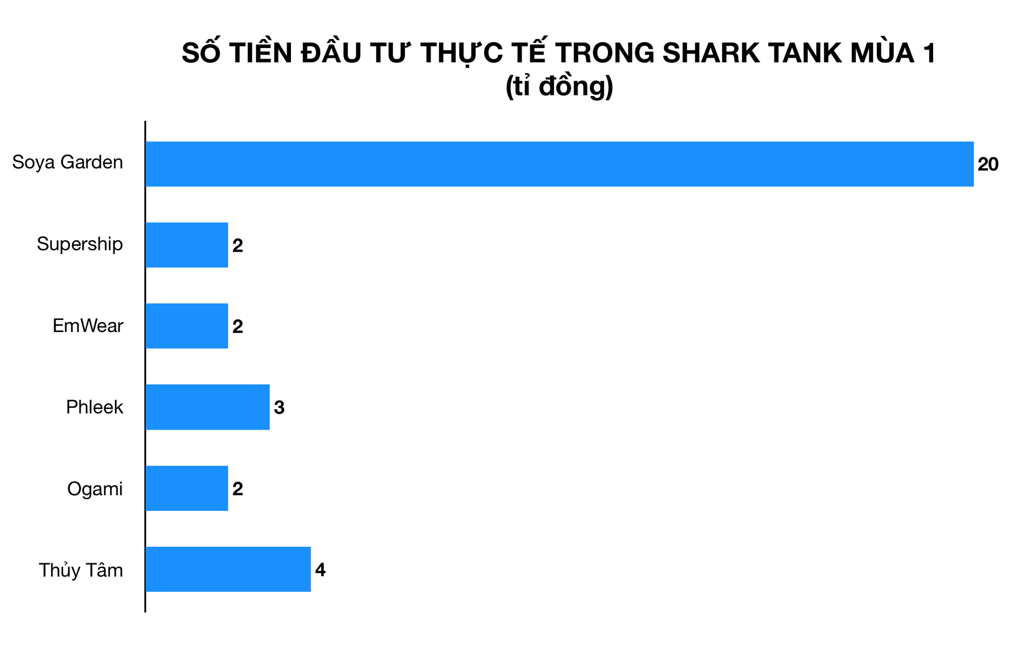 Ảnh chụp Màn hình 2019-08-20 lúc 21